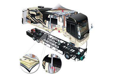 RV Motorcoach Appliances Inspection